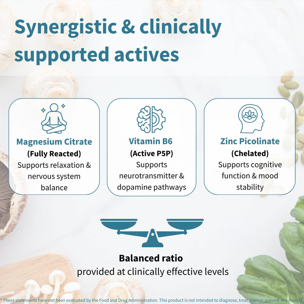 Infographic detailing synergistic and clinically supported actives with images of magnesium citrate, vitamin B6, and zinc picolinate.