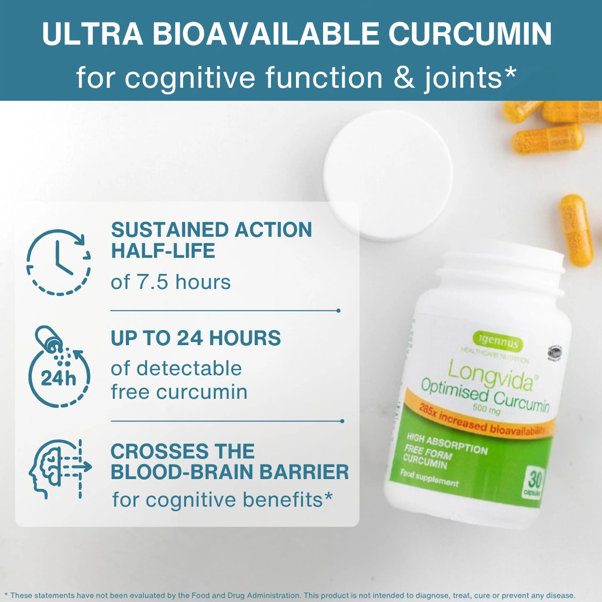 Longvida Optimised Curcumin dietary supplement bottle with a white cap, shown alongside informational text highlighting sustained action, up to 24 hours of detectable free curcumin, and blood-brain barrier crossing. Orange capsules are scattered around on a white background.