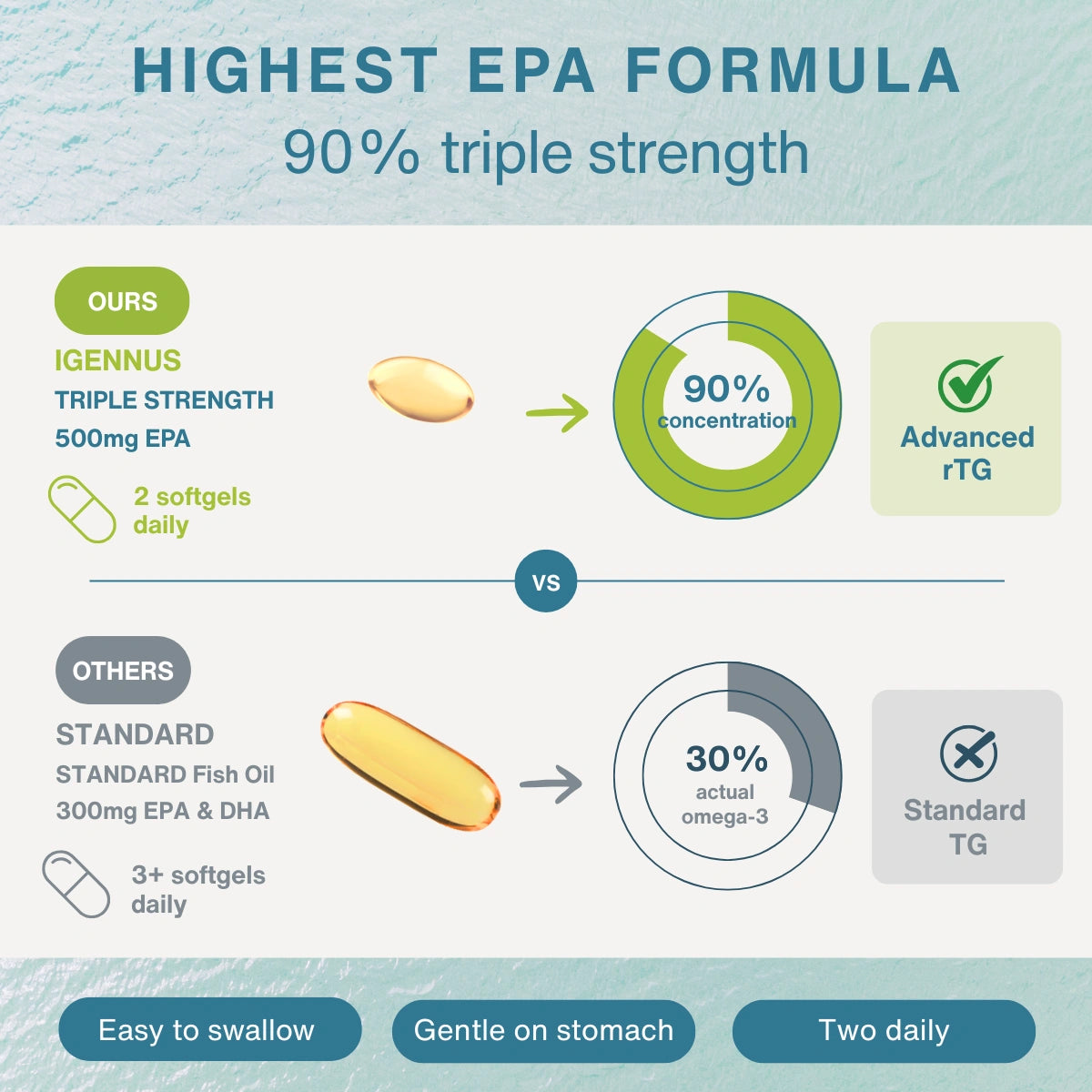 Comparison chart of EPA formulas with visual elements and text on a light blue background