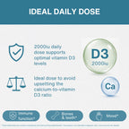 An informational graphic titled 'IDEAL DAILY DOSE' with text about vitamin D3 dosage, icons for health benefits, and circular product-style labels reading 'D3 2000iu' and 'Ca' on a white background.