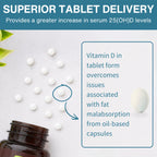 Promotional graphic for a Vitamin D supplement, showing white round tablets scattered on a light surface, a dark amber bottle corner at bottom left, and a large text box explaining superior tablet delivery and absorption benefits.