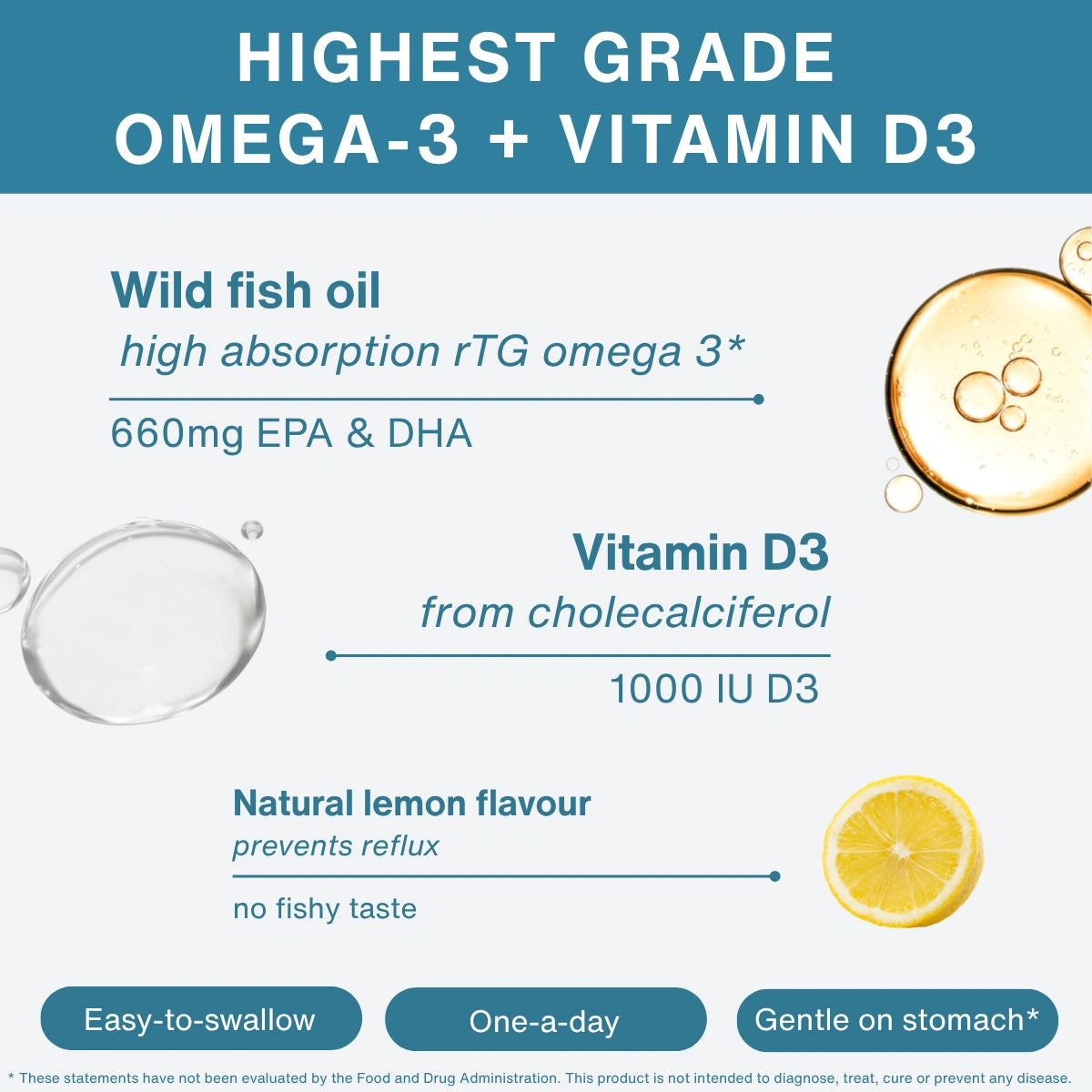 An informational product graphic for a supplement called 'Highest Grade Omega-3 + Vitamin D3'. The graphic features text detailing the ingredients: 'Wild fish oil' with 660mg EPA & DHA, and 'Vitamin D3' with 1000 IU D3.