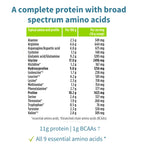A text-heavy informational graphic on a white background describing a protein supplement's amino acid profile. It includes a green-tinted table listing typical amino acids per 100 g and per serving (14 g scoop), plus text stating 'A complete protein with broad spectrum amino acids' and '11g protein | 1g BCAAs'.