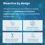 A blue promotional graphic with the headline 'Bioactive by design' and four white panels explaining product benefits: forms that mirror the body's own biology, synergistic blends that enhance efficacy, delivery systems that enhance absorption, and formats that suit modern lifestyles.