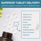 Promotional graphic for a Vitamin D supplement showing white round tablets spilling from a dark amber bottle on a light surface, with text explaining superior tablet delivery and Vitamin D benefits.