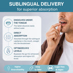 Man taking a tablet under his tongue with text about sublingual delivery for superior absorption.