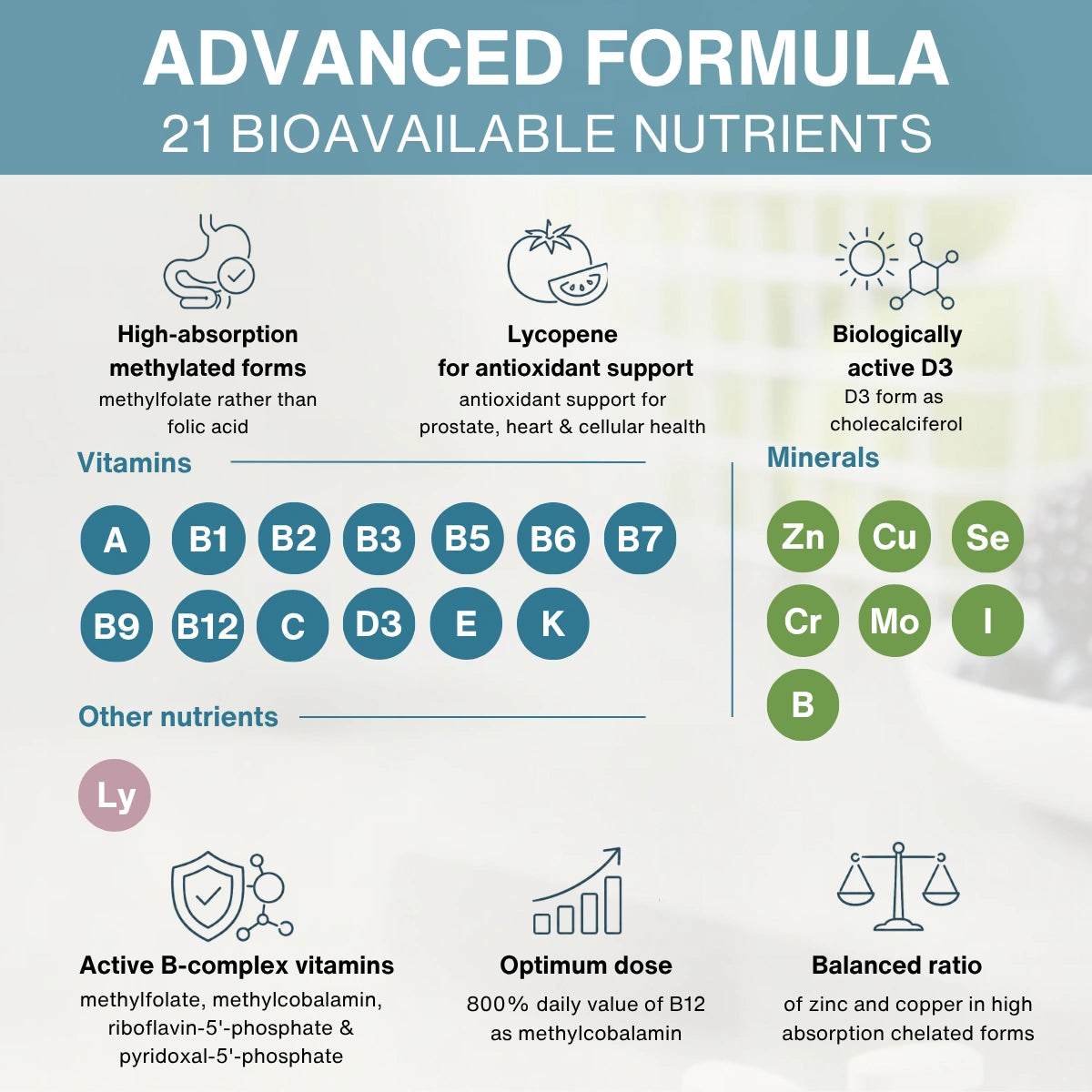 An infographic titled 'ADVANCED FORMULA' with the subtitle '21 BIOAVAILABLE NUTRIENTS' on a white background. It uses icons and labeled circles to explain key benefits: high-absorption methylfolate, lycopenes for antioxidant support, biologically active D3, vitamins B, B12, and others, plus minerals zinc, copper, selenium, chromium, molybdenum, and iodine.