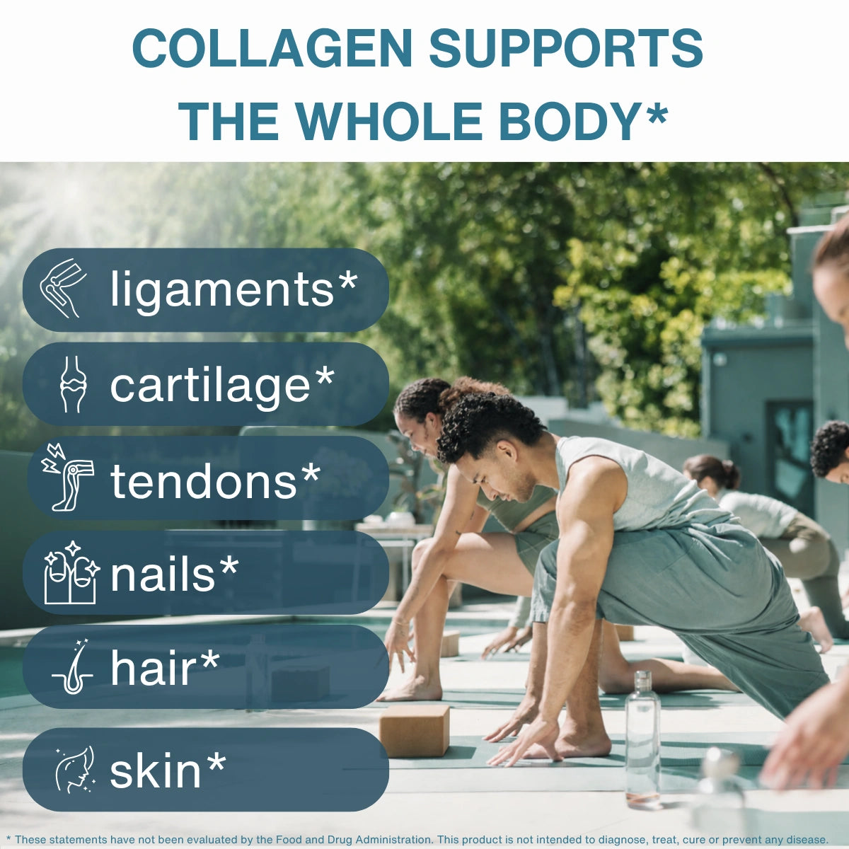 Promotional graphic for collagen supplements with text reading 'COLLAGEN SUPPORTS THE WHOLE BODY*' and a list of body parts supported: ligaments, cartilage, tendons, nails, hair, and skin. The right side shows people exercising outdoors on a mat, with blurred green trees in the background.