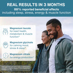 Promotional graphic for a magnesium supplement with text about real results in 3 months and three magnesium forms listed on the left, alongside a photo of a smiling couple outdoors on the right.