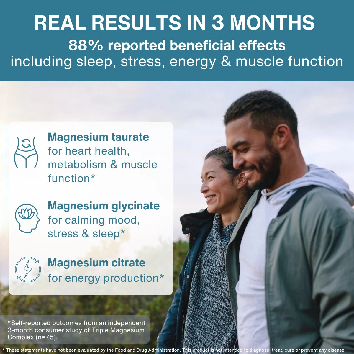 Promotional graphic for a magnesium supplement with text about real results in 3 months and three magnesium forms listed on the left, alongside a photo of a smiling couple outdoors on the right.