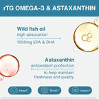 An informational graphic for RTG Omega-3 & Astaxanthin fish oil. The design features a light gray background with a dark teal header and footer.