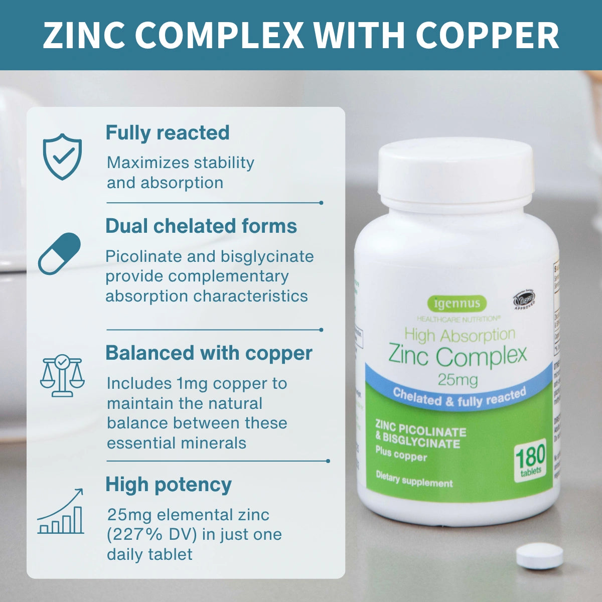 A white bottle of Igennus Zinc Complex dietary supplement with a white cap, shown next to a single tablet on a light gray surface. The image includes a text panel highlighting key product features: fully reacted, dual chelated forms, balanced with copper, and high potency.