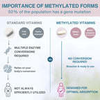 An infographic titled 'IMPORTANCE OF METHYLATED FORMS' comparing standard vitamins versus methylated vitamins, with text about gene mutations and optimal absorption, plus small pill illustrations and icons.