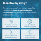 A blue promotional graphic with the headline 'Bioactive by design' and four light blue panels explaining product benefits: forms that mirror the body's own biology, synergistic blends that enhance efficacy, delivery systems that enhance absorption, and formats that suit modern lifestyles.