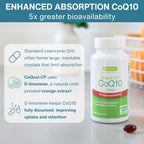 A bottle of CoQ10 dietary supplement labeled 'genus CoQsol-CF CoQ10 100mg' stands on a light surface with a single red capsule in front. A large text panel on the left explains enhanced absorption and lists benefits, with a blurred bathroom-like background behind the bottle.