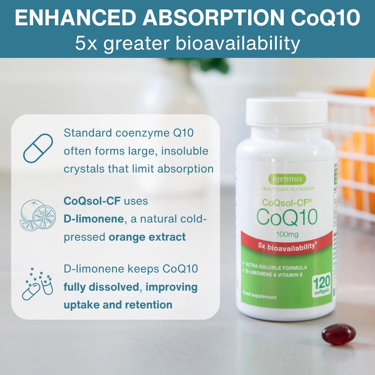 A bottle of CoQ10 dietary supplement labeled 'genus CoQsol-CF CoQ10 100mg' stands on a light surface with a single red capsule in front. A large text panel on the left explains enhanced absorption and lists benefits, with a blurred bathroom-like background behind the bottle.