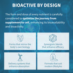 A blue promotional graphic with the headline 'BIOACTIVE BY DESIGN' and descriptive text about optimizing supplement-to-cell bioavailability. Four light blue panels below show icons and short phrases: forms that mirror the body's own biology, synergistic blends that enhance efficacy, delivery systems that enhance absorption, and formats that suit modern lifestyles.