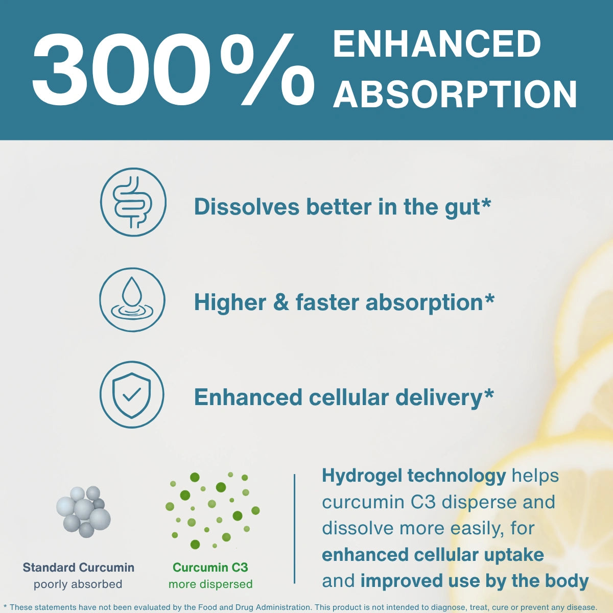 An infographic explaining the benefits of Curcumin C3 over standard Curcumin, highlighting '300% Enhanced Absorption' with icons and text detailing improved dissolution in the gut, faster absorption, and enhanced cellular delivery.