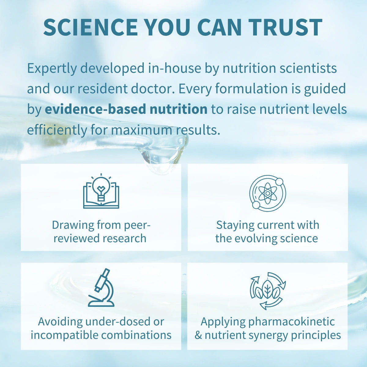 An informational marketing graphic with the headline 'SCIENCE YOU CAN TRUST' above a four-panel grid with icons and text about evidence-based nutrition, peer-reviewed research, staying current with science, and pharmacokinetic and nutrient synergy principles.