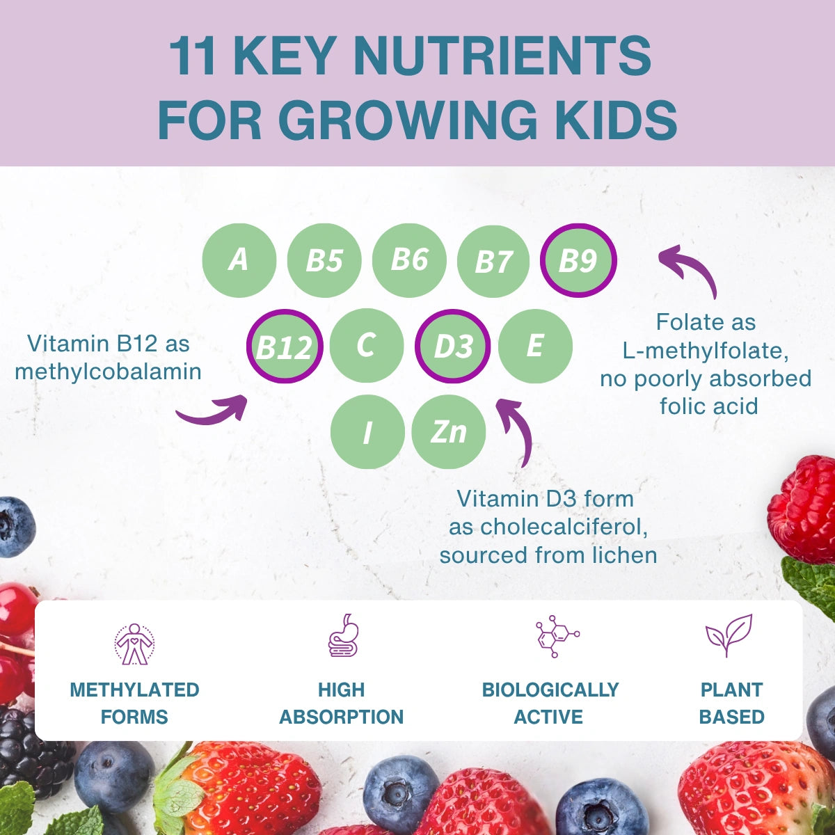 An infographic titled '11 KEY NUTRIENTS FOR GROWING KIDS' with illustrated nutrient circles labeled A, B5, B6, B7, B9, B12, C, D3, E, I, and Zn, plus explanatory text and fruit/vegetable imagery around the edges.