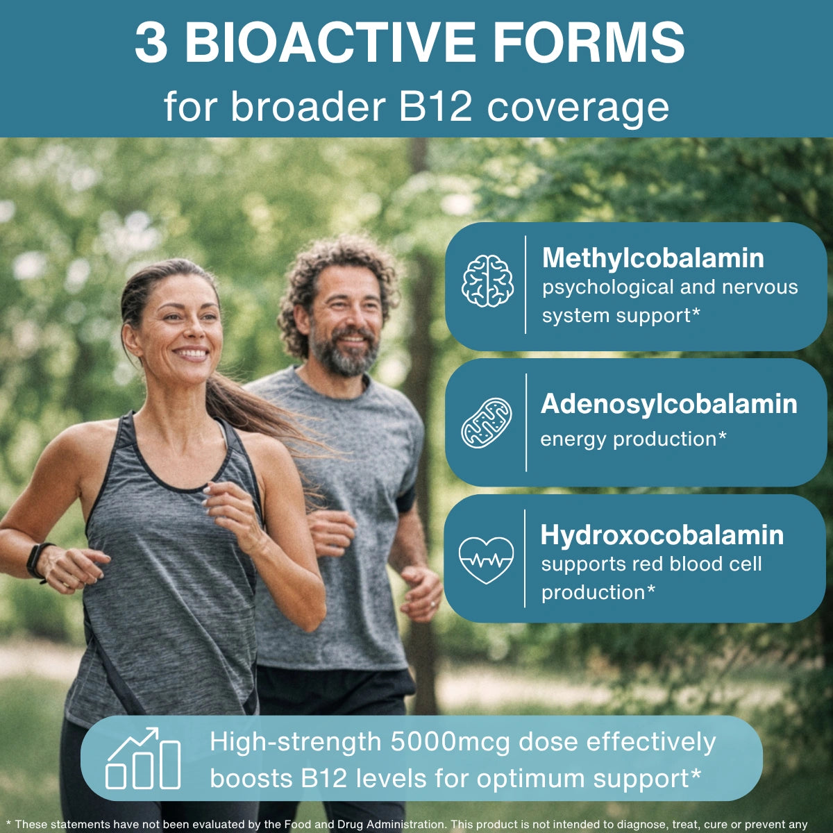 Promotional graphic for a B12 supplement with three running people outdoors, teal text panels listing three bioactive forms (Methylcobalamin, Adenosycalbamin, Hydroxocobalamin), and a high-strength 5000mcg dose claim.
