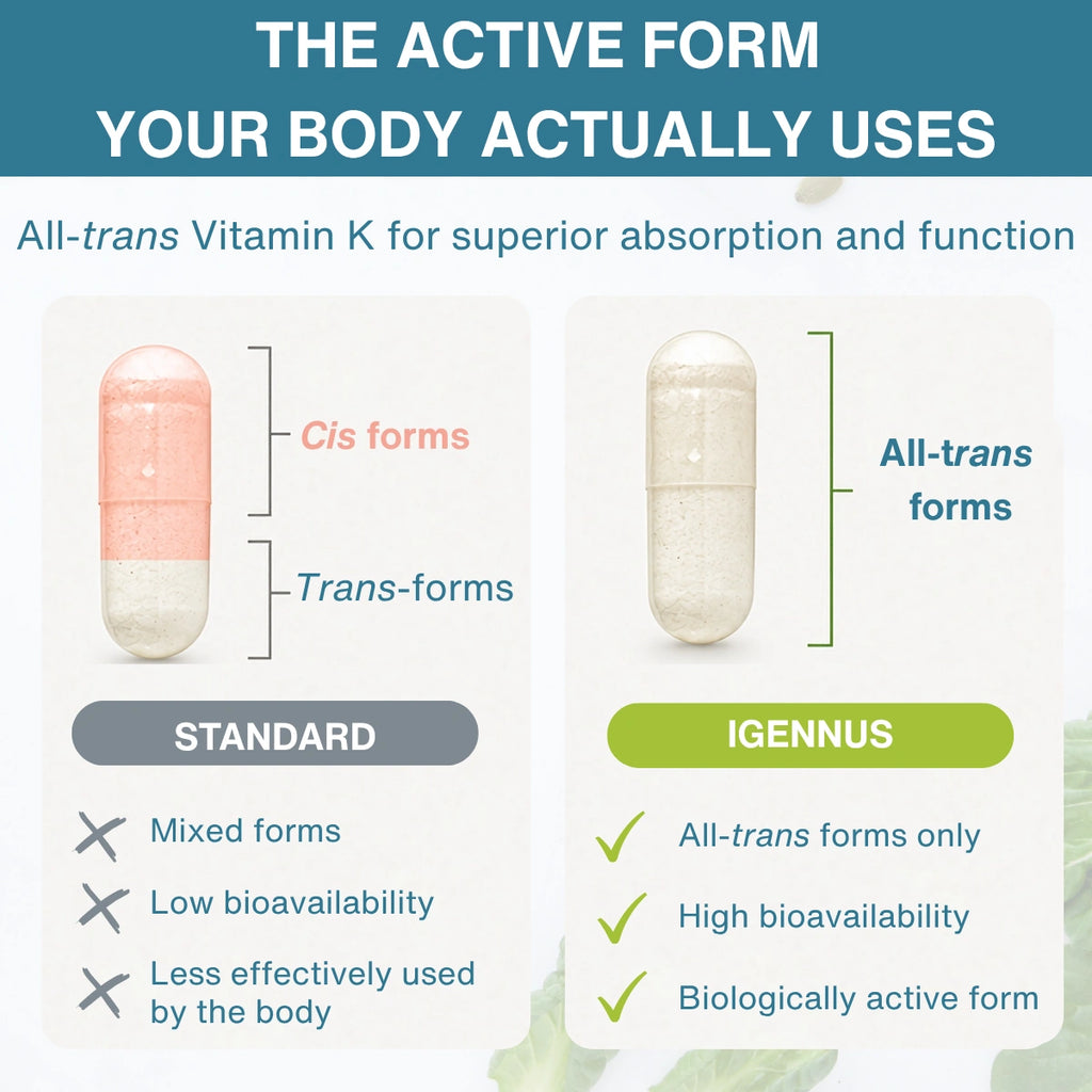 Comparison chart of Cis forms, Trans-forms, Standard, and IGENNUS forms of All-trans Vitamin K with text on absorption and function.