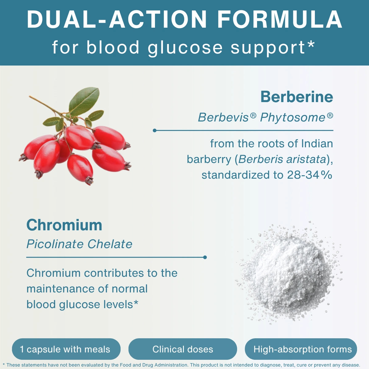 An infographic titled 'DUAL-ACTION FORMULA for blood glucose support*' showing two supplement components: Berberine with a photo of red barberry berries and Chromium with a photo of a white powder pile. The text details the sources and standardization of these ingredients.
