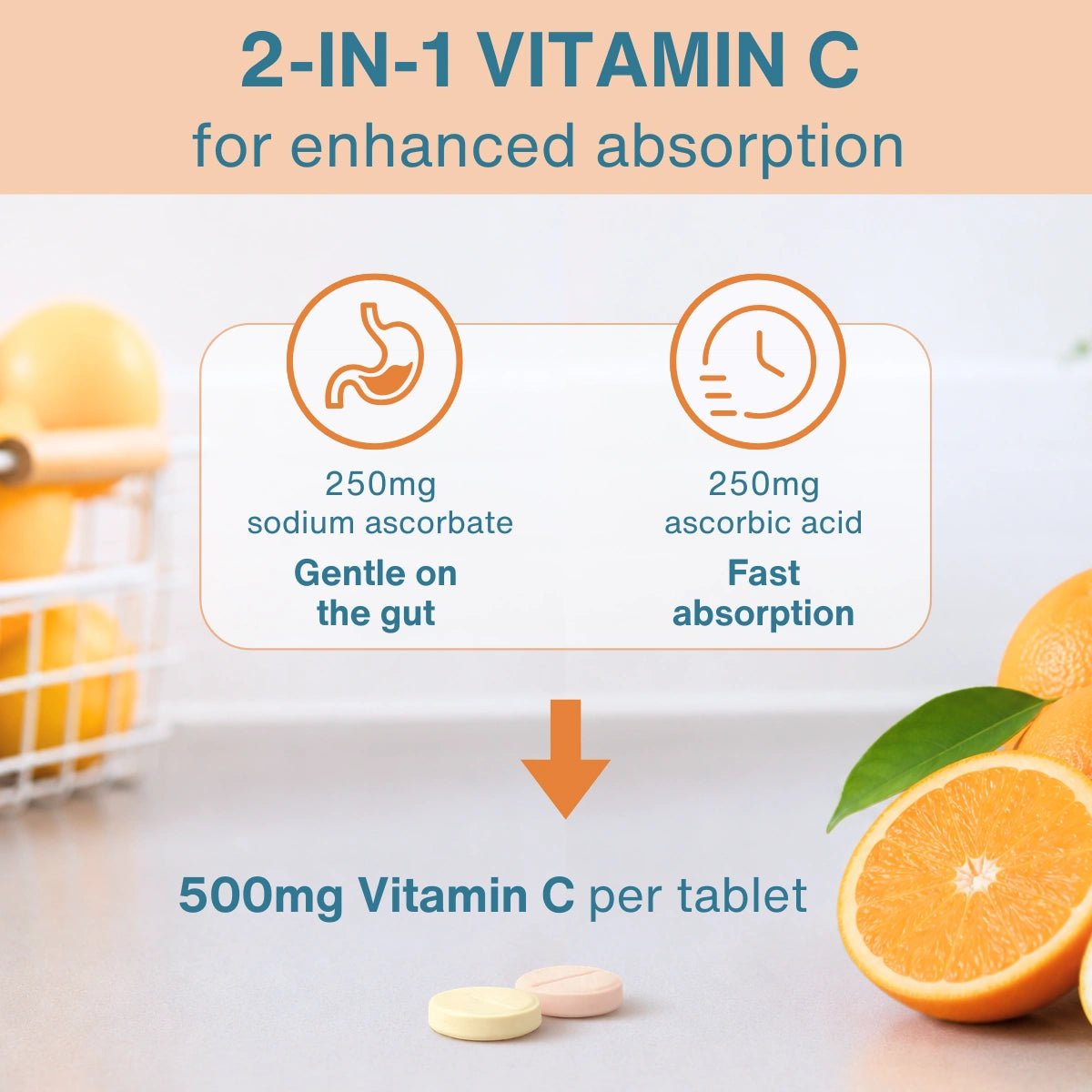 Promotional graphic for a 2-in-1 vitamin C supplement, showing orange slices, a basket of oranges, and two tablets on a light surface. Text explains enhanced absorption with 250mg sodium ascorbate and 250mg ascorbic acid, leading to 500mg vitamin C per tablet.