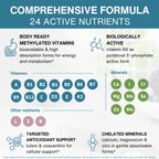 An infographic titled 'COMPREHENSIVE FORMULA 24 NUTRIENTS' with a teal header and a light background. It shows icons and labeled sections for vitamins (A through B7, B12), minerals (Ca, I, Cr, Mg, Mn, Se, Zn, Mo), and other nutrients (L, Z, B), with text describing bioavailability, active forms, and targeted antioxidant support.