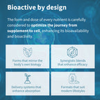 A blue promotional graphic with the headline 'Bioactive by design' and explanatory text about optimizing supplement delivery. Below, four light blue panels with line icons describe features such as forms that mirror the body's own biology, synergistic blends, enhanced absorption, and formats suited for modern lifestyles.