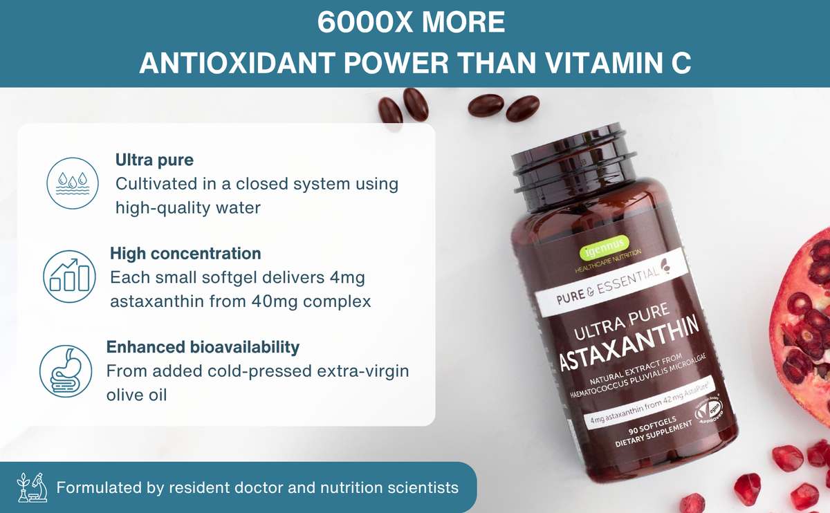 A bottle of Pure & Essential Astaxanthin dietary supplement shown on a light background with text callouts about antioxidant power, purity, concentration, and bioavailability, plus scattered softgel capsules and a pomegranate slice.